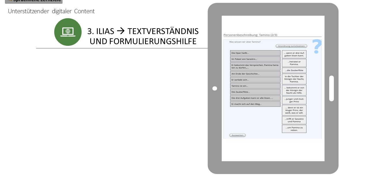 Screenshot einer Quizfrage in ILIAS zum Textverständnis und als Formulierungshilfe