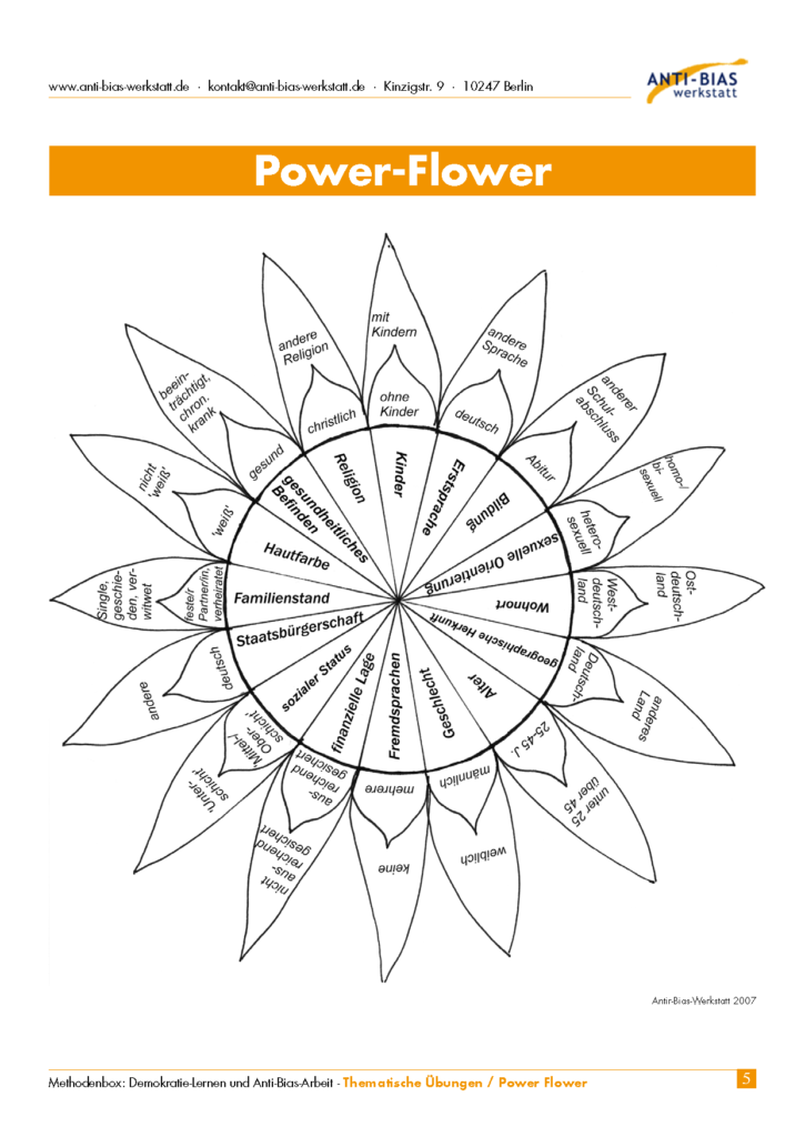 Blume "Power-Flower" mit Worten