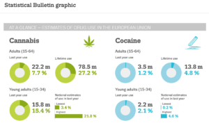Screenshot von Statistical Bulletin graphic